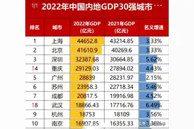 近些年，武汉GDP一直落后于成都市，那武汉为何发展不如成都？图片