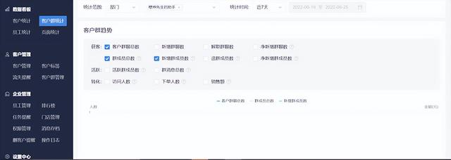 有赞企微助手收费明细是这样的