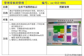目视化——管理看板标准化图片