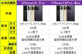 iphone14pro和iphone14promax的区别是什么？二者对比分析图片