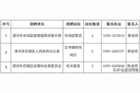 漯河：招聘14人图片