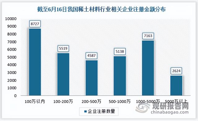 中国稀土材料行业竞争现状调研与投资战略分析报告(2022-2029)