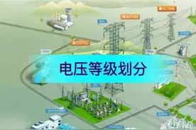 电网小知识1：我国电网常用电压等级划分图片