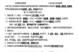 七年级上册生物复习提纲图片