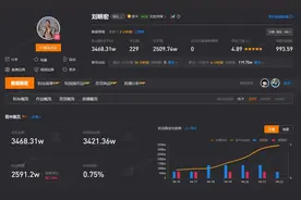 刘畊宏何以刷屏？图片