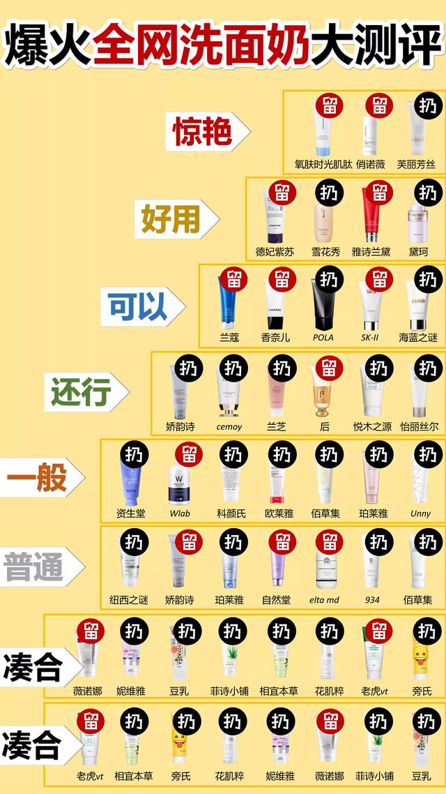 全网公认好用氨基酸洗面奶大曝光！你的洗面不及格吧