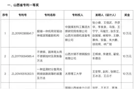 @太原人！山西省专利奖授奖名单发布！图片