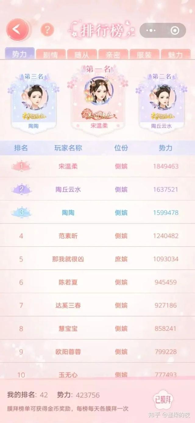 我在一款后宫争宠养成手游里接受娘娘们的社会教育