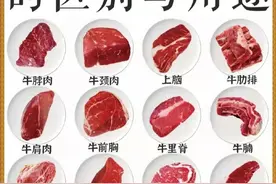 牛肉不同部位的区别和用途！​​​图片