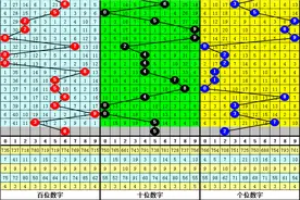老梁福彩3D第2022348期：重号本期必出，十位5还继续赚钱图片