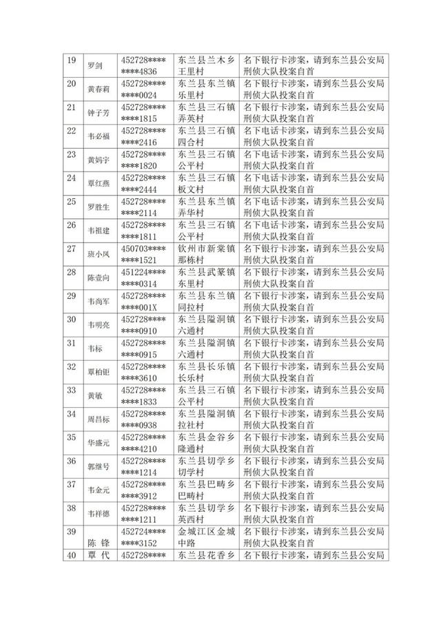 名字、户籍公布！这些人限期投案自首！广西警方发布通告