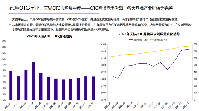 2022���й��󽡿���ҵ�о����棨�����ѡ������ơ���������������