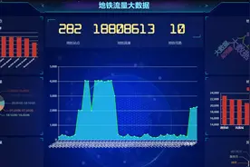 计算机毕业设计吊炸天Python+Spark地铁客流数据分析与预测系统图片