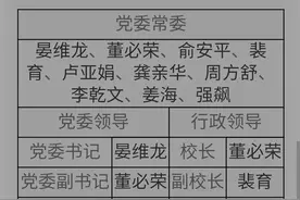 南京审计大学现任党委书记、副书记、校长、副校长名单图片