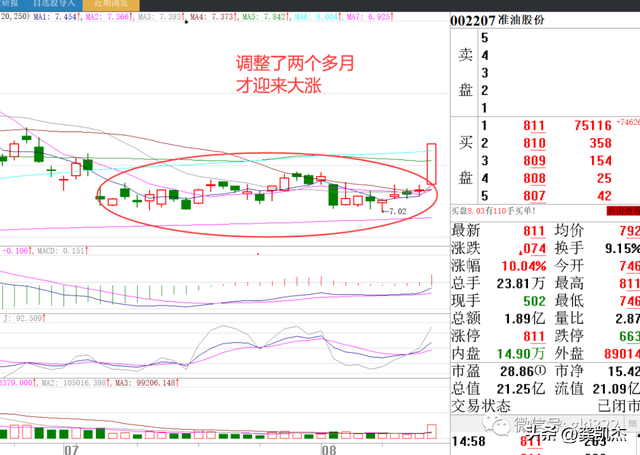 股票趋势形态（股市晚评：股民心态与股票形态）