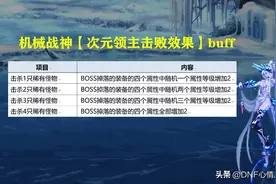 DNF：错怪策划了！机械战神改版真有效，离全身70词条又近了一步图片