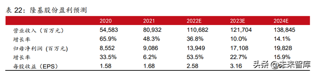 新能源行业2022年中期策略报告:光伏、风电、电动汽车行业分析