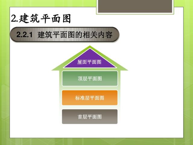 建筑施工识图技巧全解析！从基础到详图一看就会