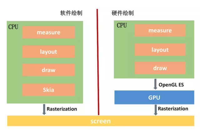 抖音 Android 性能优化系列：抖音功耗优化实践