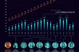 “over”是越过，那“I'm over you”是啥意思？“我超过你”吗？图片