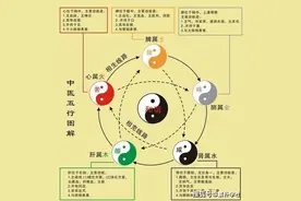 阴阳五行学说图片