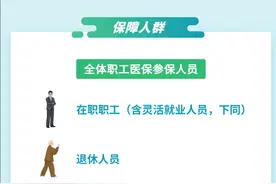 【医保科普】一图读懂成都职工医保门诊共济保障图片