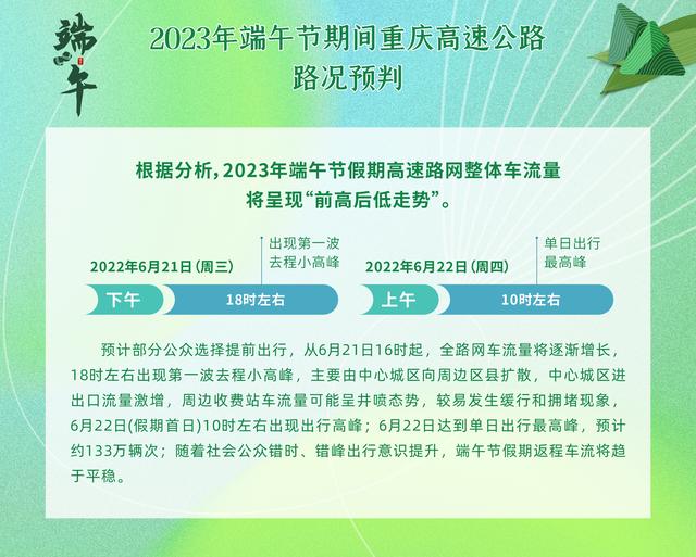 端午假期高速不免费 这些路段易拥堵