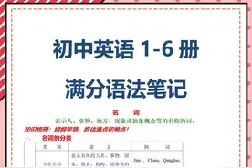 全凭初中英语1-6册核心语法附高频易错题，我带学生30天暴涨40分图片