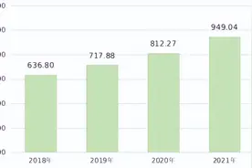 深圳2022年住房公积金年报出炉 缴存额1060.66亿元图片