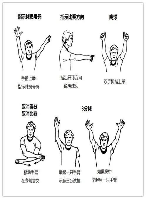 裁判的手势图解！涨知识