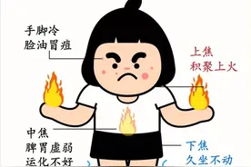 上热下寒，就是阳不归位！一个经典方，引火归元，专克上热下寒！图片