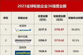 高端轮胎如何选图片