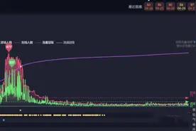 抖音流量获取的关键指标-GPM图片