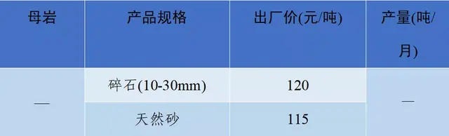 砂石骨料网出厂价与到单位价格