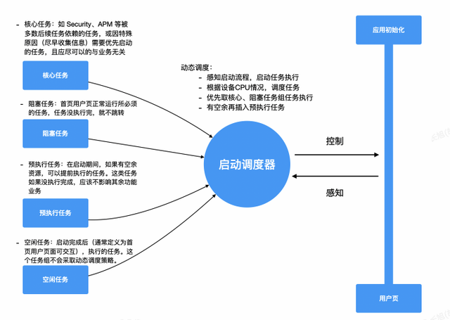 小米手机白屏怎么办