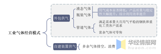 2022年全球及中国工业气体市场规模、进出口及行业发展趋势分析