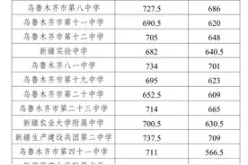 乌鲁木齐2023年中考一批次分数线公布图片