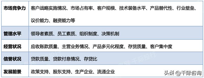 融资理论_企业融资方法_现汇项目和融资项目