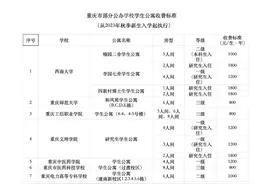 重庆发布部分公办学校学生公寓收费标准 秋季新生入学起执行图片
