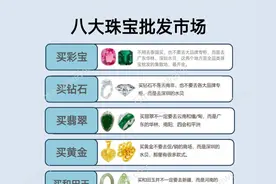 买珠宝去哪里？盘点8大珠宝批发市场图片