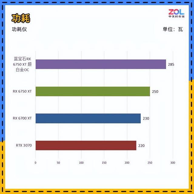 蓝宝石RX 6750 XT超白金OC评测 无惧矿卡 自带香气