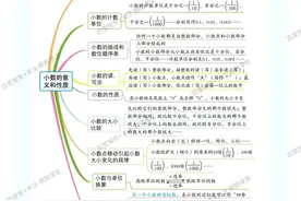 四年级数学下册第四单元《小数的意义和性质》知识点和考点汇总图片