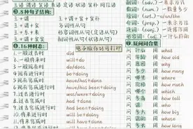 11页纸！吃透全部英语语法体系！基础差救星！狠狠逆袭！图片