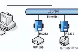 什么是以太网，它与WiFi有何不同图片