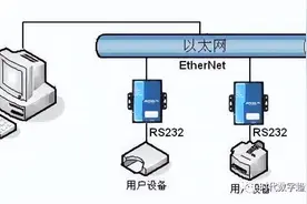 什么是以太网，它与WiFi有何不同图片