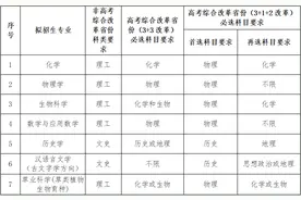 速点！兰州大学发布2023年强基计划招生简章图片