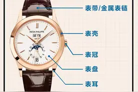 干货！让你快速了解腕表入门知识图片
