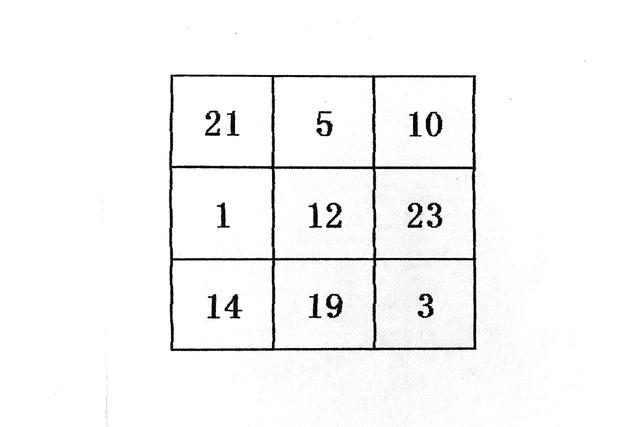 九宫格——打开你逻辑思维大门的数字游戏