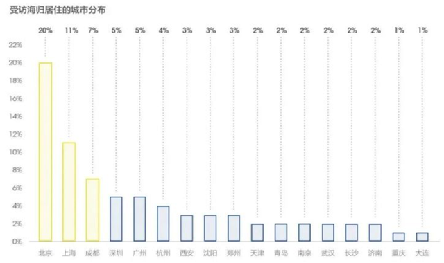 中国公布留学生回国落户政策，这些澳洲大学毕业生可送上海户口