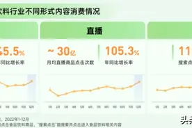 ​做食品类目抖音小店需要交保证金是多少？需要哪些资质？图片